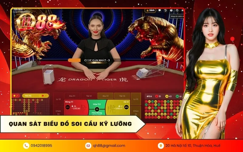 Quan Sát Biểu Đồ Soi Cầu Kỹ Lưỡng